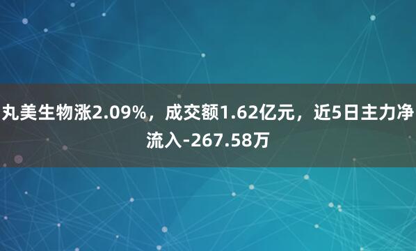 丸美生物涨2.09%，成交额1.62亿元，近5日主力净流入-267.58万